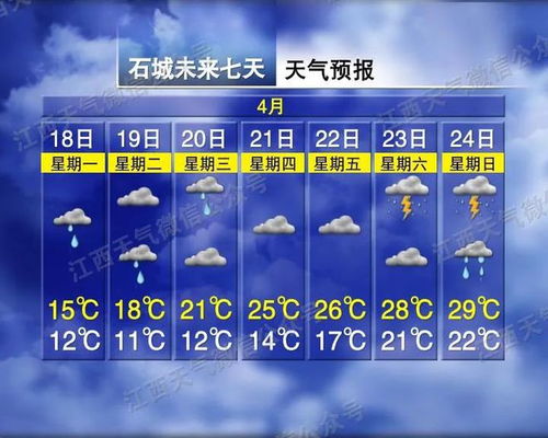 北京一周天气预报详情,晴雨相间,气温波动需留意 北京一周天气预报详情,晴雨相间,气温波动需留意