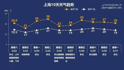 湖南未来一周天气,晴雨相间,气温起伏,需注意防范 湖南未来一周天气,晴雨相间,气温起伏,需注意防范