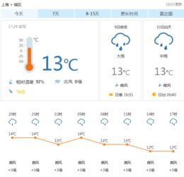 今日天气情况24小时实时,从晨曦到夜幕,每一刻的天气都在诉说 今日天气情况24小时实时,从晨曦到夜幕,每一刻的天气都在诉说