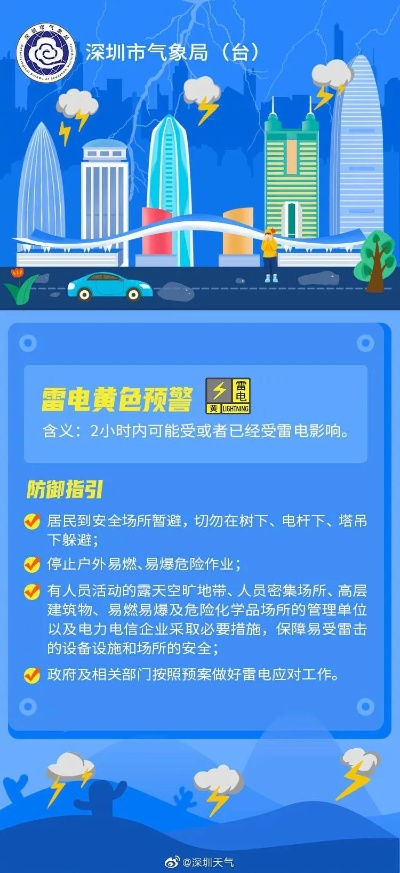 深圳台风网，智慧城市的风雨守护者