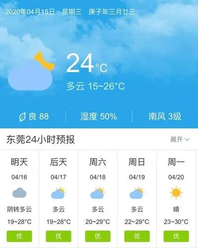 东莞天气变幻无常，天气预报如何助力生活？