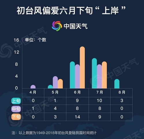 风之眼，一场与时间赛跑的台风实时追踪