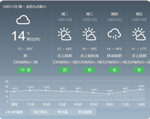 准确的天气预报，从经验推测到科技赋能