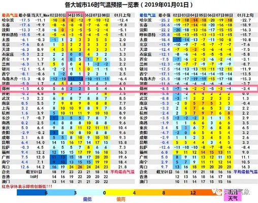 郑州24小时天气速览,从晨曦到深夜,温度与风力全解析 郑州24小时天气速览,从晨曦到深夜,温度与风力全解析