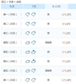 余姚天气预报15天,掌握季节变换,从容安排生活 余姚天气预报15天,掌握季节变换,从容安排生活