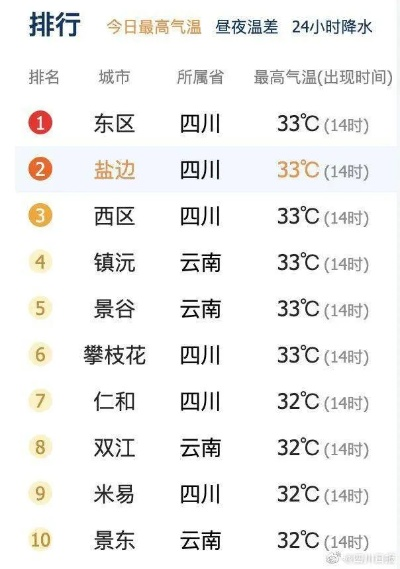 西昌天气预报15天,阳光之城的气候密码与出行指南 西昌天气预报15天,阳光之城的气候密码与出行指南