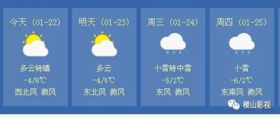 稷山天气预报,从观云识天到云端守护的千年智慧 稷山天气预报,从观云识天到云端守护的千年智慧