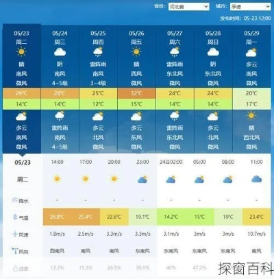 承德县天气预报,四季流转中的生活指南 承德县天气预报,四季流转中的生活指南