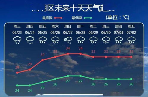 掌握未来十天晴雨,让生活与出行更有底气 掌握未来十天晴雨,让生活与出行更有底气