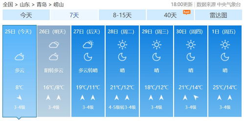 十五天天气预报，准不准，看门道