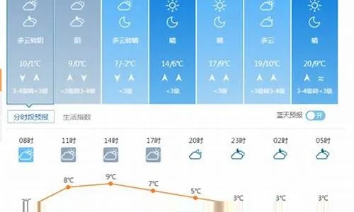 莱芜天气预报15天，气候多变，出行需提前规划