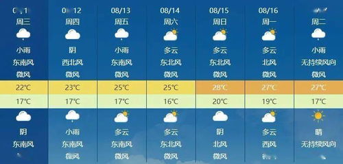 延吉天气预报15天,从数据看这座边陲小城的气候密码 延吉天气预报15天,从数据看这座边陲小城的气候密码