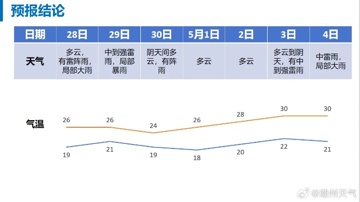 过去7天天气查询，轻松掌握一周天气变化，出行规划更从容