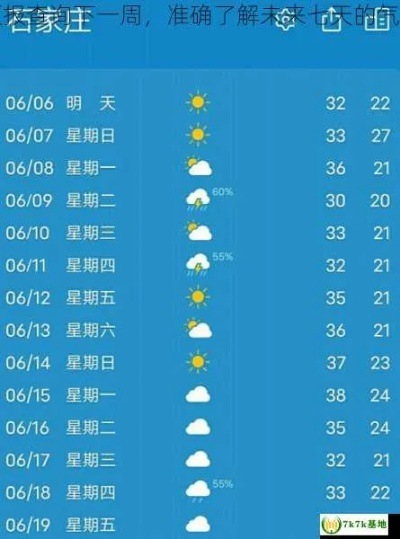 过去7天天气查询，轻松掌握一周天气变化，出行规划更从容