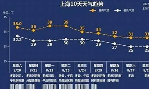 2022年最新版本天气预报下载,精准掌握天气,出行无忧 2022年最新版本天气预报下载,精准掌握天气,出行无忧
