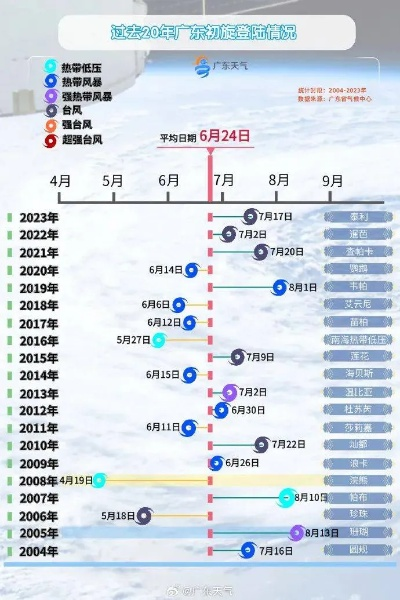24年9月台风一览表，秋台风的活跃季全景回顾