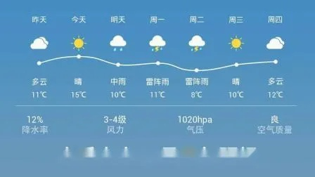什么天气预报最准确几时几点下雨?关于精准到分钟的真相 什么天气预报最准确几时几点下雨?关于精准到分钟的真相