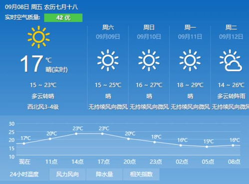 息烽天气预报15天，规划生活的温度计