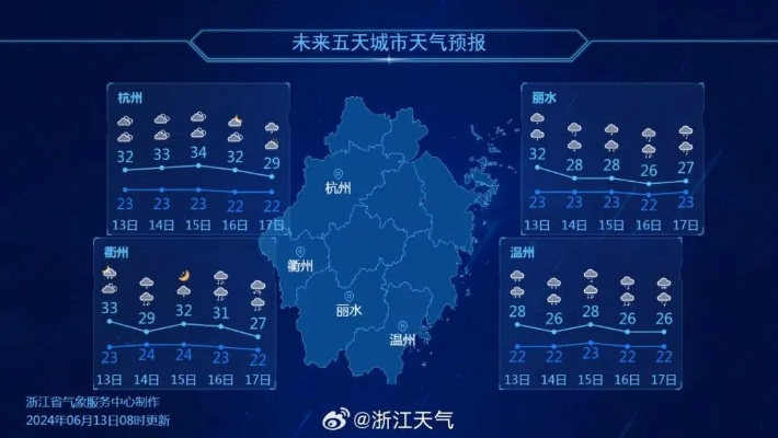 台州天气预报，山海之城的晴雨密码