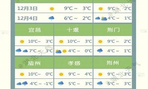 广水天气预报,晴雨之间,守护你的每一天 广水天气预报,晴雨之间,守护你的每一天