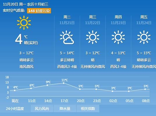 开封市天气预报,古城天气变化多端,出行需留意 开封市天气预报,古城天气变化多端,出行需留意