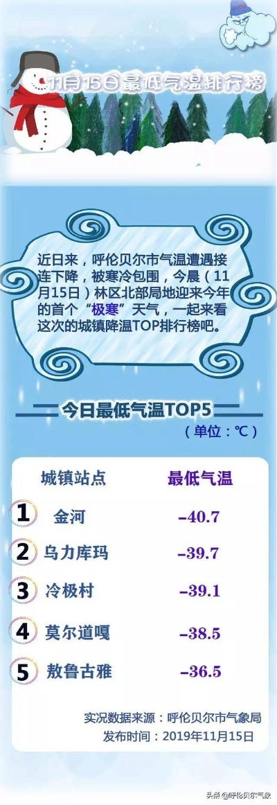 根河十五日,一份天气预报背后的冷暖人生 根河十五日,一份天气预报背后的冷暖人生