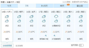 乌市未来一周天气预报,晴雨交替,气温逐步回升 乌市未来一周天气预报,晴雨交替,气温逐步回升