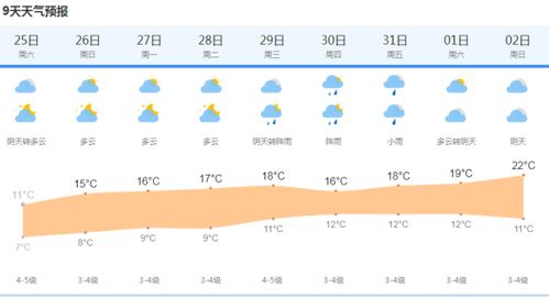 上海未来三天天气预报，春日气息渐浓，气温稳步回升