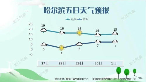 山东一周天气,晴雨交替,气温起伏,出行需注意 山东一周天气,晴雨交替,气温起伏,出行需注意
