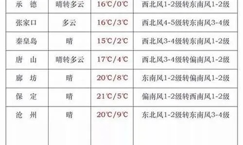 敖汉天气预报，风雨冷暖间的农牧生活指南