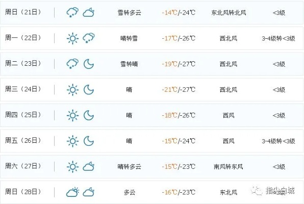白城天气,一场与风的持久战 白城天气,一场与风的持久战