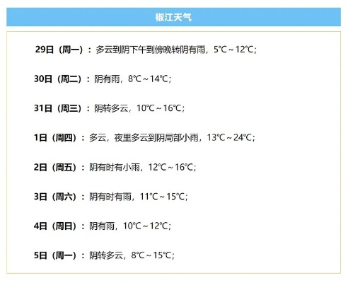 椒江天气预报，守望那片海的阴晴冷暖