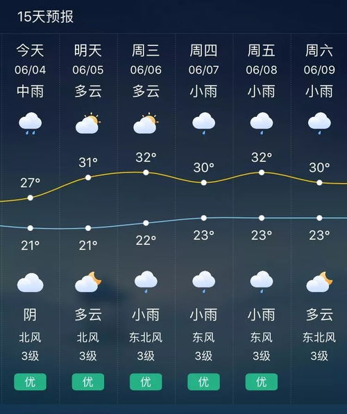 在骤雨与晴空之间，关于近期天气的备忘录