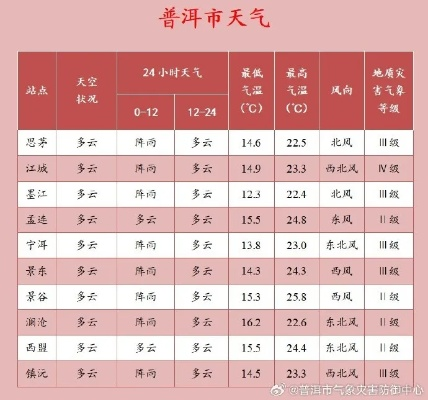 精准把握天气脉搏，写好简短天气预报的实用指南