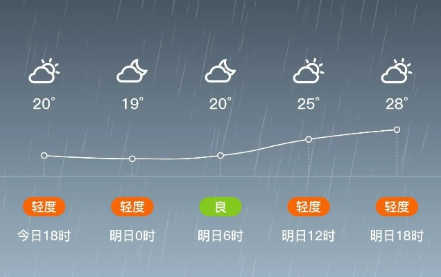 泰和天气40天，从酷暑到秋凉的时光印记