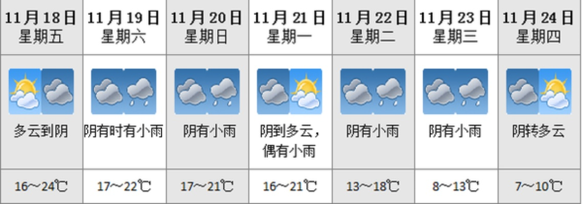 一个月30天天气预报,科学预测还是概率游戏? 一个月30天天气预报,科学预测还是概率游戏?