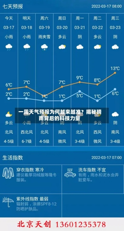一个月30天天气预报,科学预测还是概率游戏? 一个月30天天气预报,科学预测还是概率游戏?