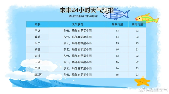 9月23日天气预报15天,秋分时节天气趋势与生活指南 9月23日天气预报15天,秋分时节天气趋势与生活指南