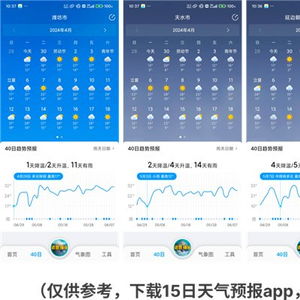潍坊天气预报15天,春日气候多变,出行请留意 潍坊天气预报15天,春日气候多变,出行请留意