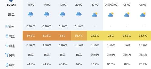 临海天气预报,海风中的晴雨表,生活里的指南针 临海天气预报,海风中的晴雨表,生活里的指南针
