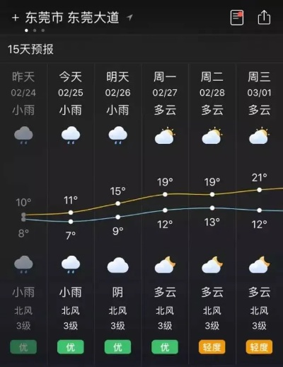 东莞天气预报7天,未来一周天气变化与出行建议 东莞天气预报7天,未来一周天气变化与出行建议