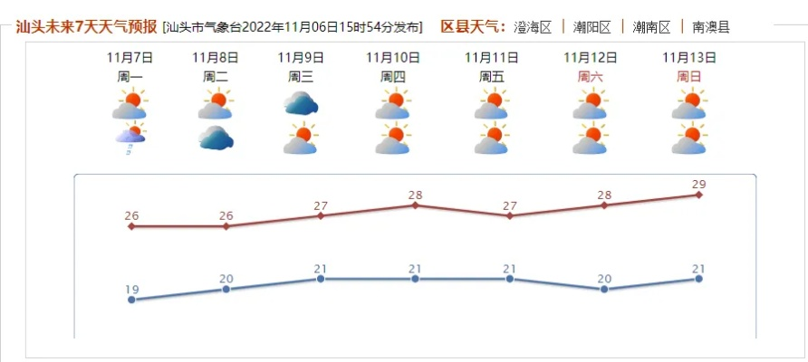 全国未来十天天气预报，中东部气温起伏剧烈，南方多地迎持续阴雨