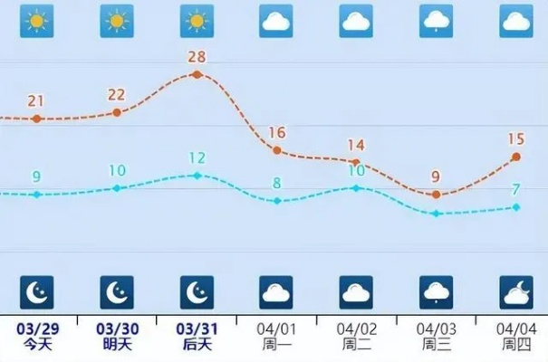 河北天气预报15天，掌握未来天气变化，从容应对出行与生活
