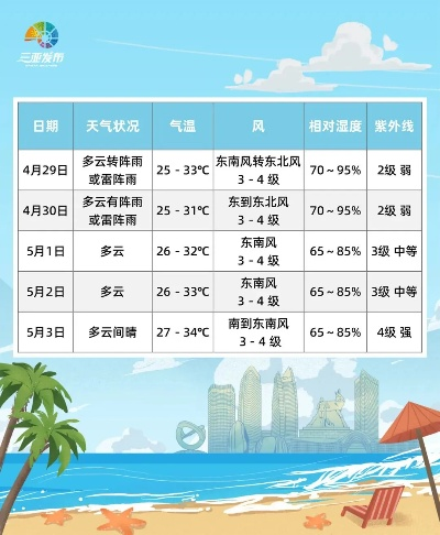 三亚天气预报30天,热带天堂的晴雨表,你的完美假期指南 三亚天气预报30天,热带天堂的晴雨表,你的完美假期指南