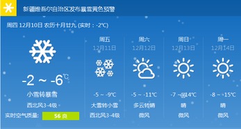 乌鲁木齐市天气预报，一日之内，四季轮转