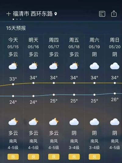 福清天气预报，一把打开日常生活的气候钥匙
