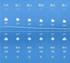 杭州近期天气预报15天,晴雨交替,气温先升后降,市民出行需留意 杭州近期天气预报15天,晴雨交替,气温先升后降,市民出行需留意