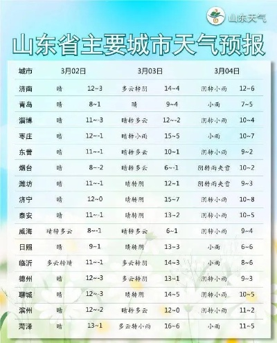 安丘天气预报15天，掌握天气变化，从容安排生活