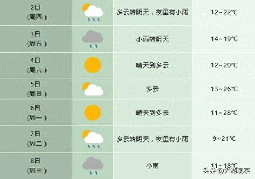 当阳天气预报15天查询,掌握未来半月天气,从容安排生活出行 当阳天气预报15天查询,掌握未来半月天气,从容安排生活出行