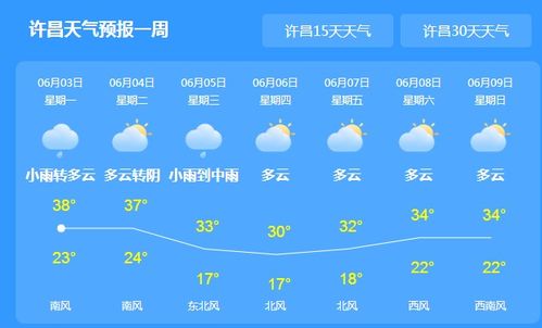 漯河预报天气，数据织就的晴雨绸缪